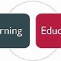 Image result for Difference Between Teaching and Learning