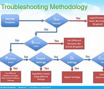 Image result for Samsung Flat Screen TV Troubleshooting