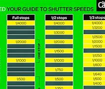 Image result for Shutter Speed Stop Chart
