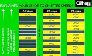 Image result for Canon Teleconverter Compatibility Chart