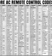 Image result for Avol TV Remote Codes