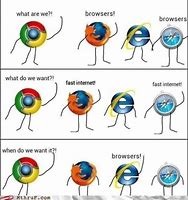 Image result for Internet Explorer Speed Meme