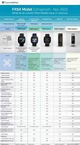 Image result for Fitbit Versa Comparison Chart