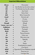 Image result for Abbreviation of Words
