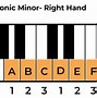 Image result for A Sharp Harmonic Minor Scale