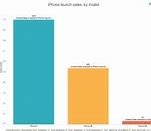 Image result for iPhone SE vs iPhone 6