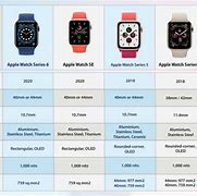 Image result for Apple Watch 5 to 8 Comparison Chart