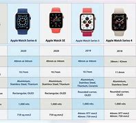Image result for Compare Apple Watch Series