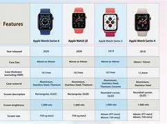 Image result for Apple Watch Series Comparison Chart PDF