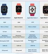 Image result for Iwatch Comparison Chart
