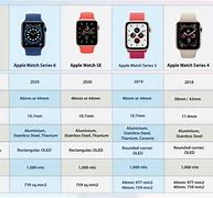 Image result for Apple Watch Series Comparison Chart