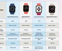 Image result for Variants of Apple Watch