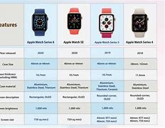 Image result for Apple Watch Compatibility Chart