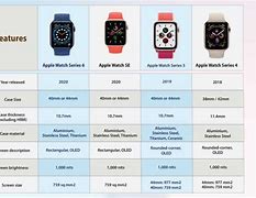 Image result for Apple Watch Graph