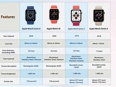 Image result for Apple Watch Release Dates in Order