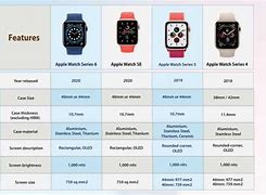 Image result for Apple Watch Series 7 Size Comparison