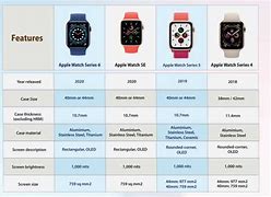 Image result for Apple Watch Generation Comparison