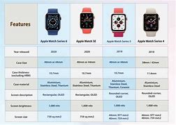 Image result for Types of Apple Watch 8