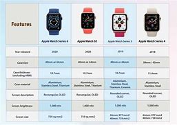 Image result for Apple Watch Comparison