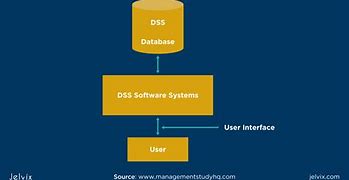 Image result for Clinical Decision Support System