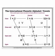 Image result for IPA Explanation