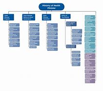 Image result for Organisational Chart of Rwandan Government