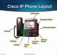 Image result for Cisco Phone Diagram