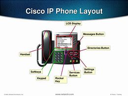 Image result for Cisco Phone Diagram