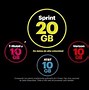 Image result for Sprint Family Plan