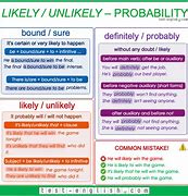 Image result for Likelihood and Probability Words