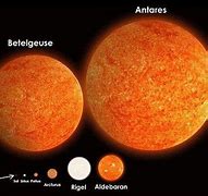 Image result for How Big Is the Sun Compared to Earth