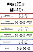 Image result for Rules for Fractions