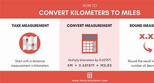Image result for Kilometers to Miles Table