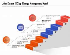 Image result for 8 Steps of Management