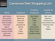 Image result for Carnivore Diet Food List Printable