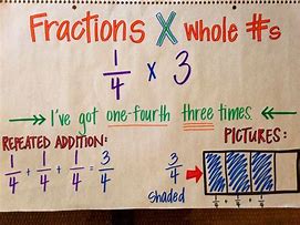 Image result for Mixed Number Fraction Chart