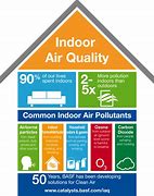 Image result for Good Quality Air Purifier