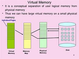 Image result for Memory Chip Circuit Diagram