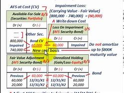 Image result for Impairment of Debt Securities