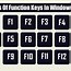 Image result for Function Keys On Keyboard List