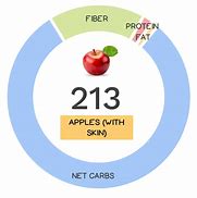 Image result for Nutrients in Apple's