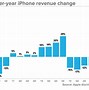 Image result for Apple Difference Chart