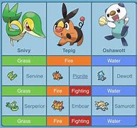 Image result for Pokemon Snivy Evolution Chart