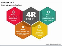 Image result for Concept of 4R Chart