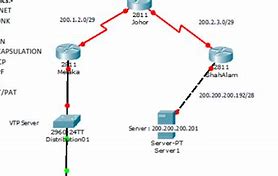 Image result for Cisco Packet Tracer