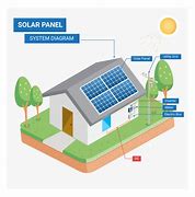 Image result for residential solar panel efficient