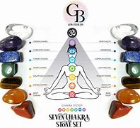 Image result for Best Chakra Stones for Meditation