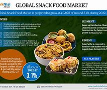 Image result for Food Market Simplistic