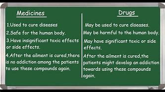Image result for Drug vs Medicine