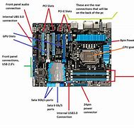 Image result for Motherboard Back Panel Label